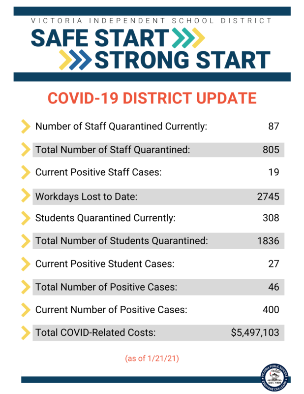 Weekly District COVID Update Thumbnail Image