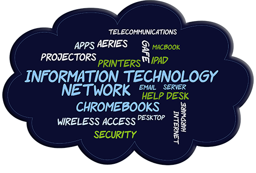 IT Word Cloud