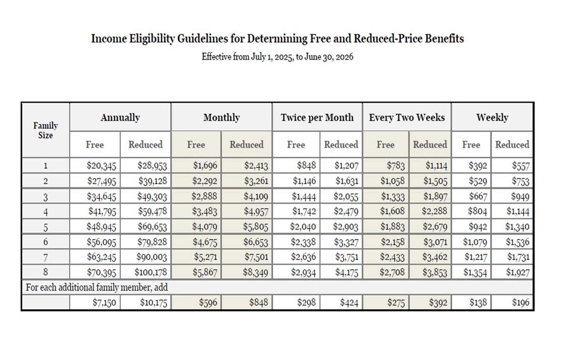 Income Eligibility Guidelines 25-26