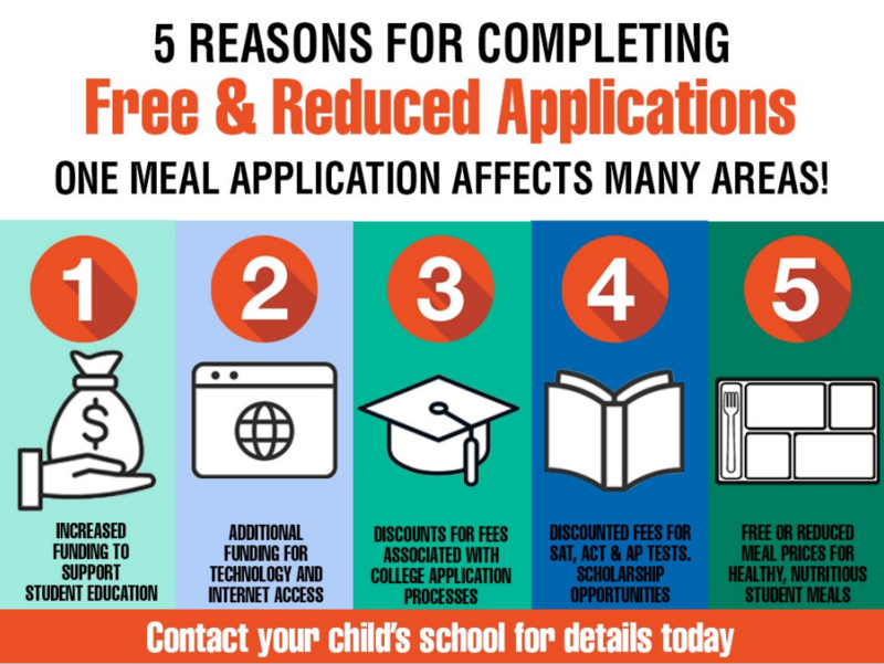 Apply Online for Free/Reduced Lunch Featured Photo