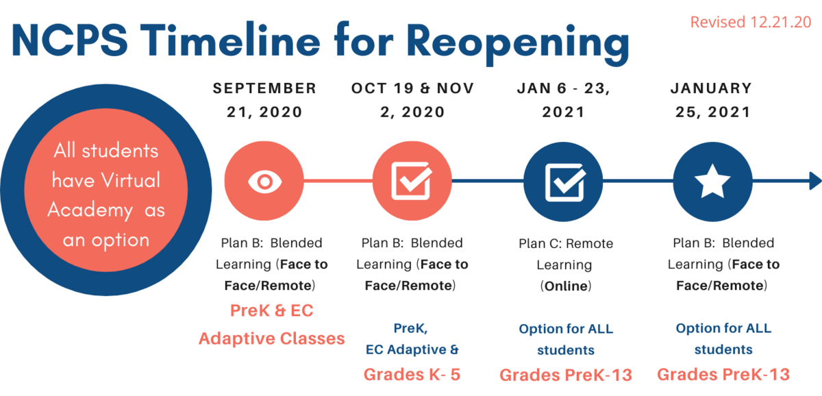 Timeline