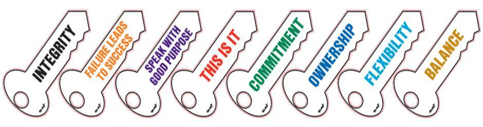 Colorful keys each labeled with motivational words representing values and concepts.