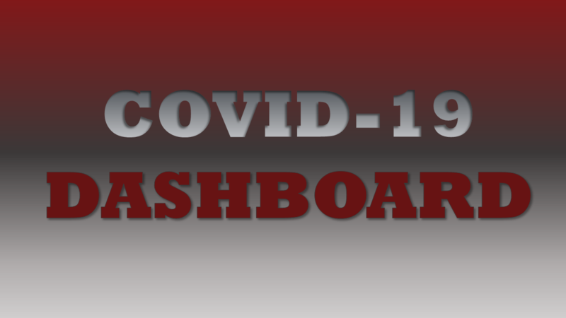 COVID Dashboard