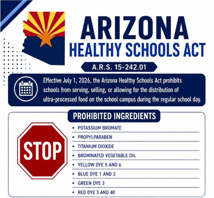 Arizona Healthy Schools Act. Effective July 1, 2026, the Arizona Healthy Schools Act prohibits schools from serving, selling, or allowing for the distribution of ultra-processed food on the school campus during the regular school day.