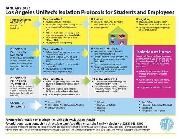ISOLATION PROTOCALS FOR COVID POSITIVE STAFF/STUDENTS