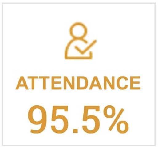 We hope you had an incredible week! Friday’s attendance was slightly above the goal!!