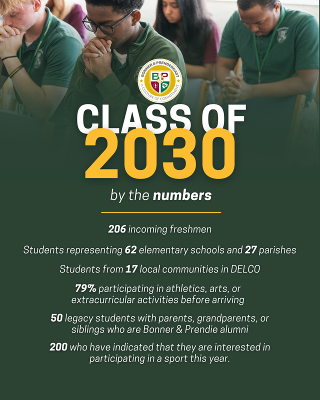 Class of 2030