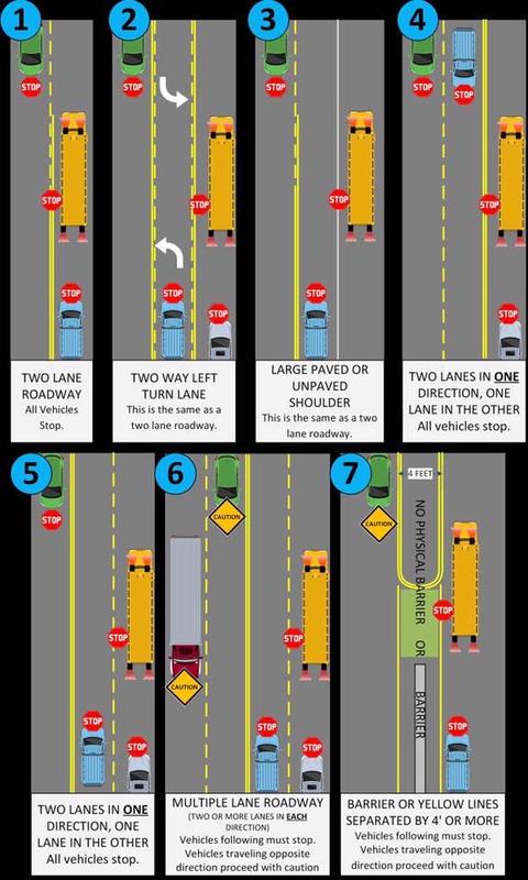 Bus passing examples