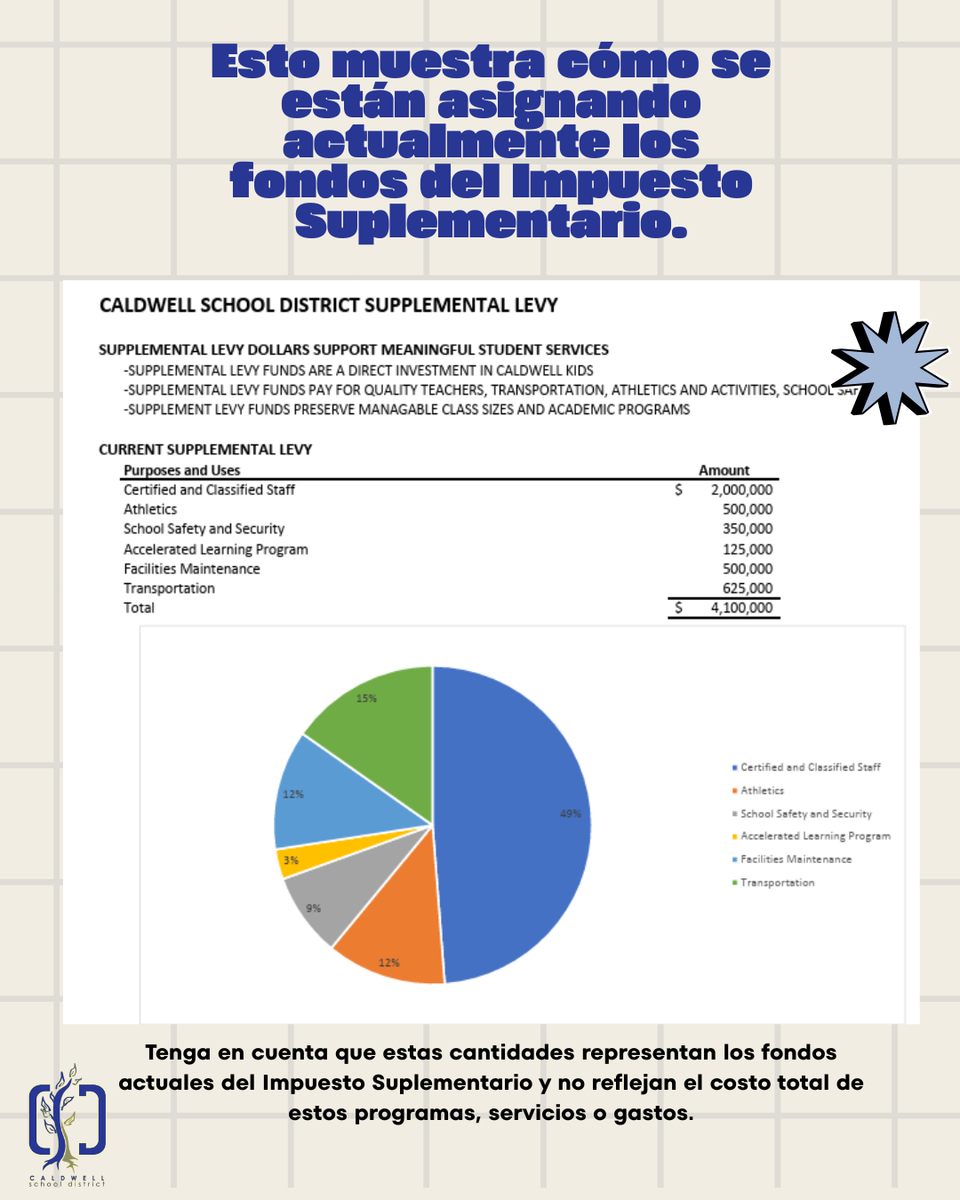 Supplemental Levy
