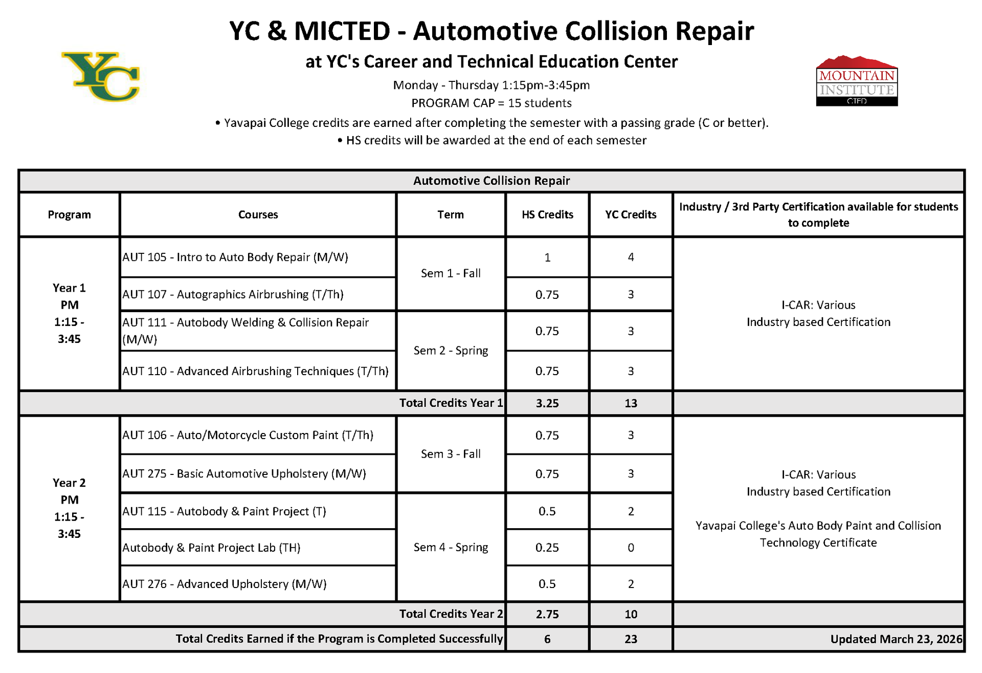 Automotive Collision Program - course progression plan for M-TH 