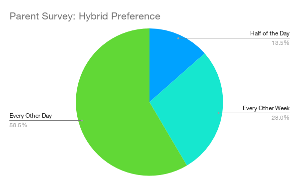 Parent Survey 3