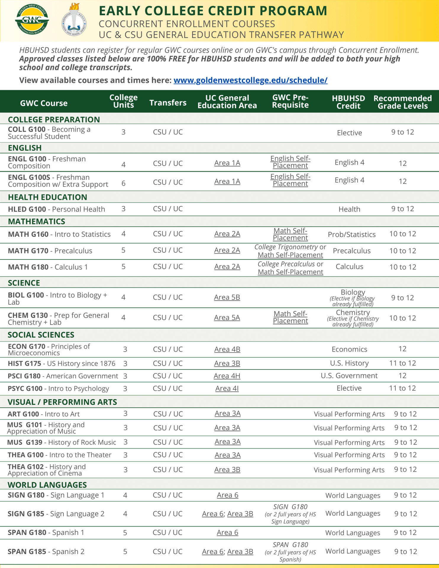 Dual Enrollment/ Concurrent Enrollment College & Career Center
