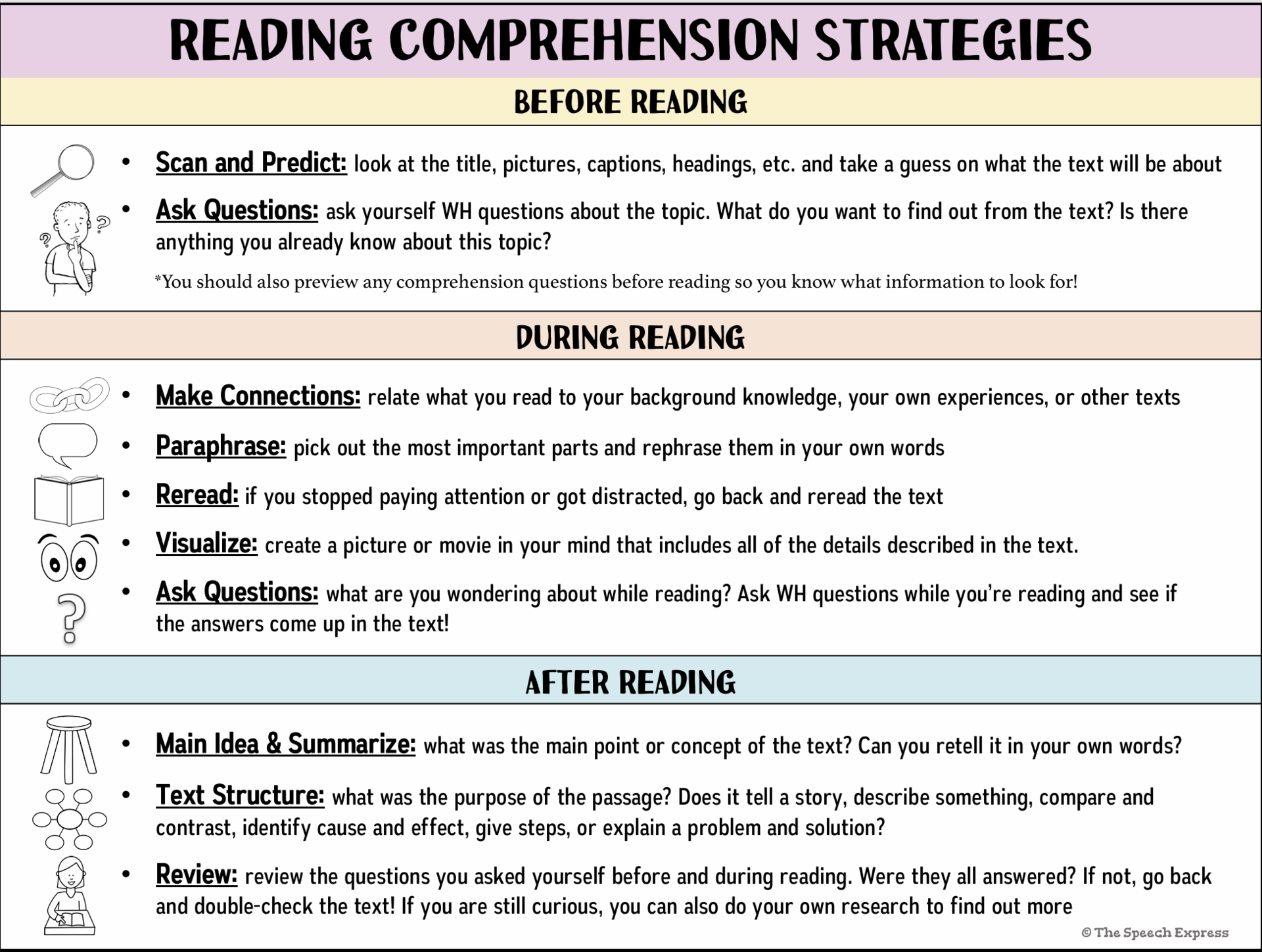 Reading Comprehension Strategies