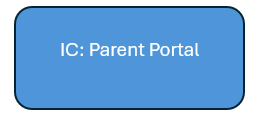 IC Parent Portal