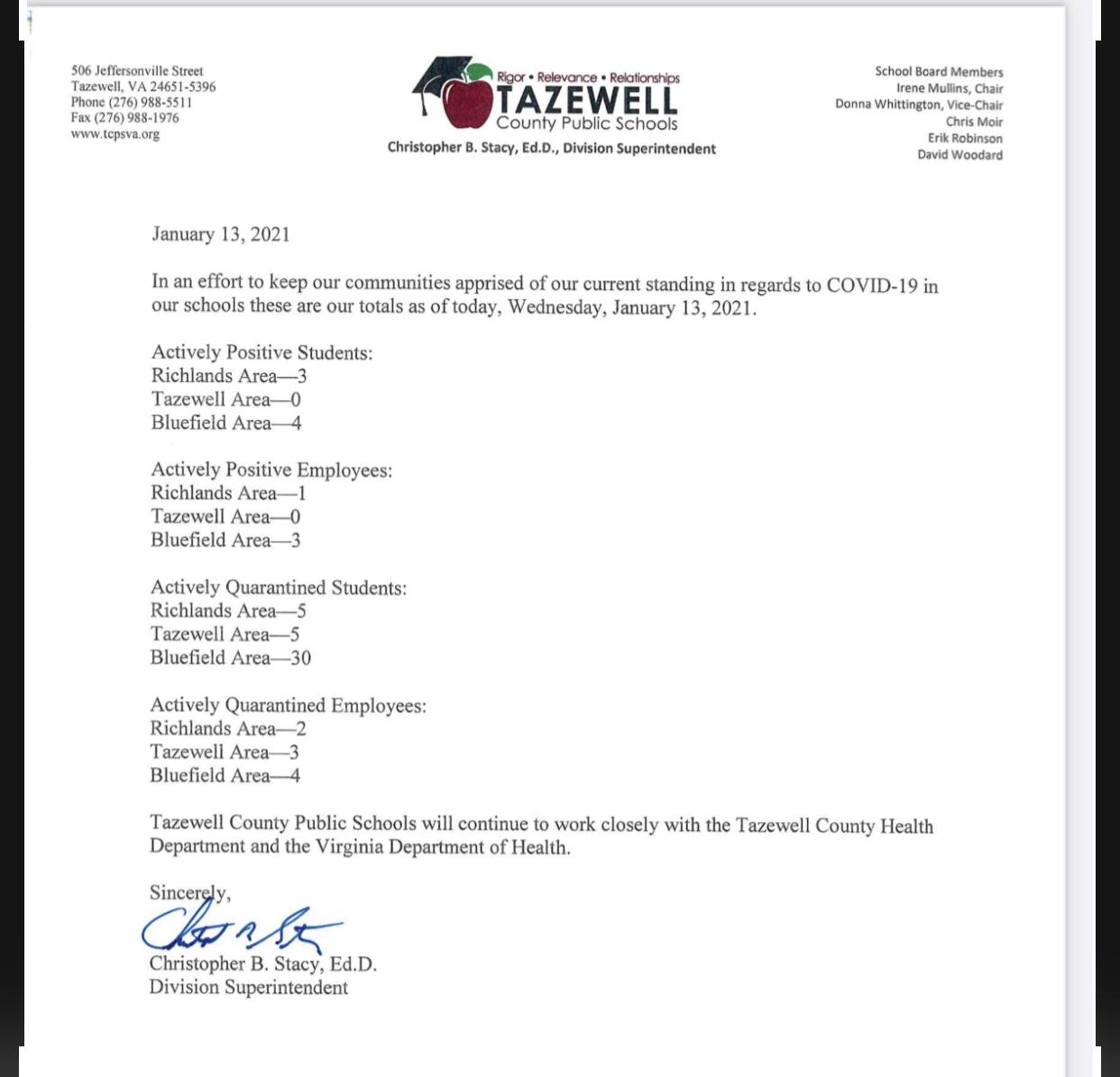 Tazewell Middle School