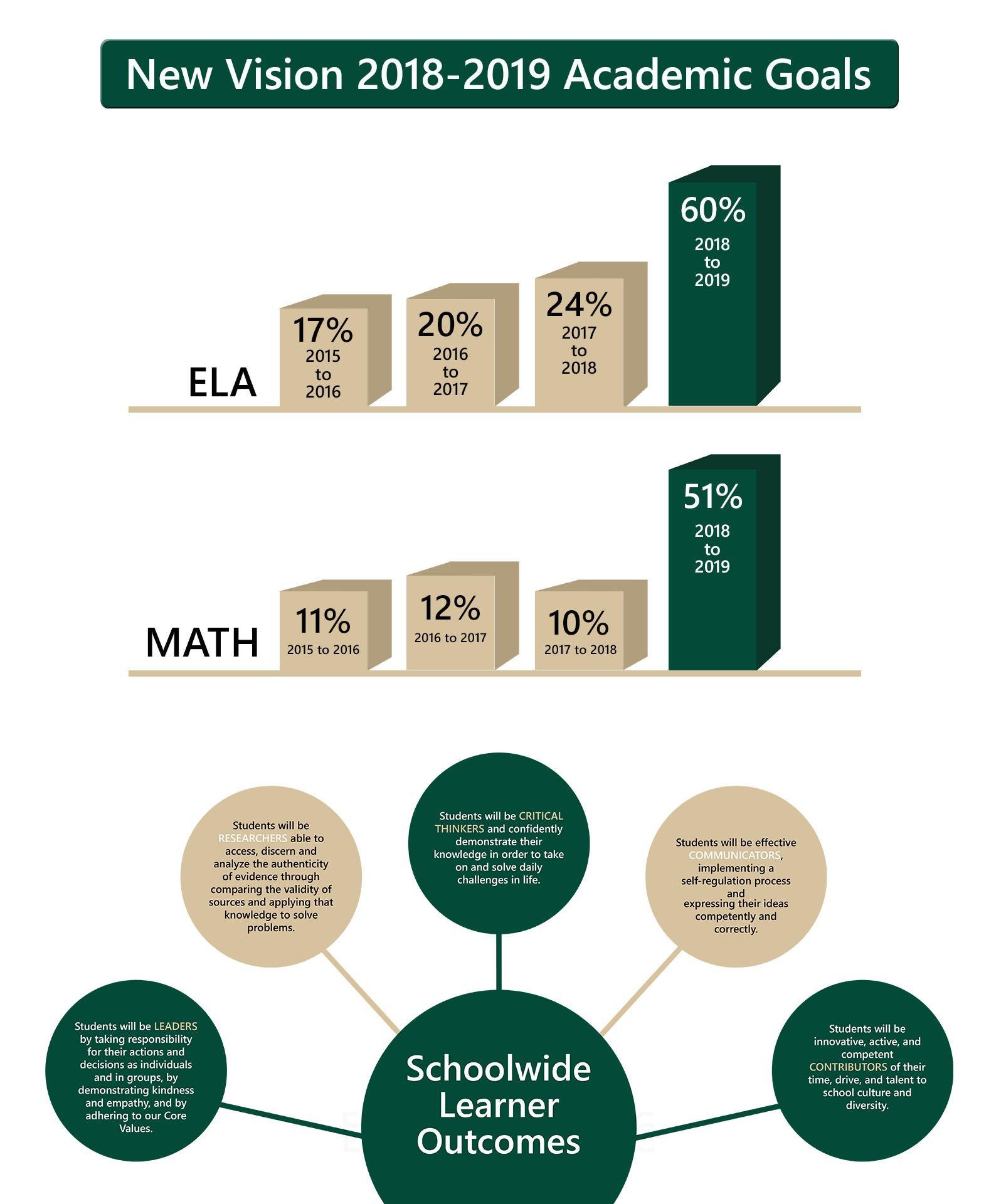 North vermilion high school picture