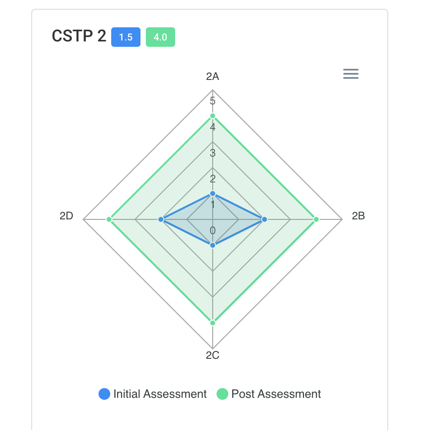 CSTP 2