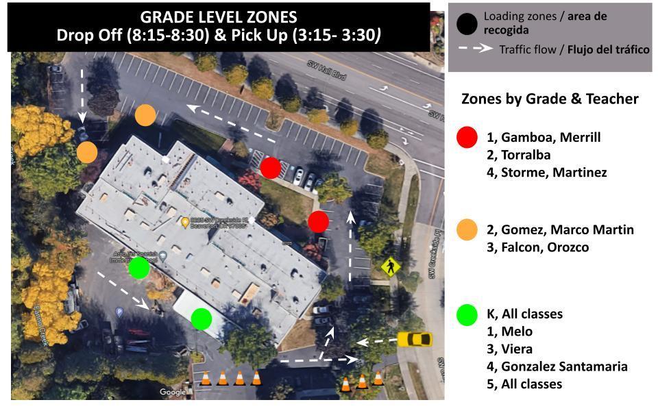 zones
