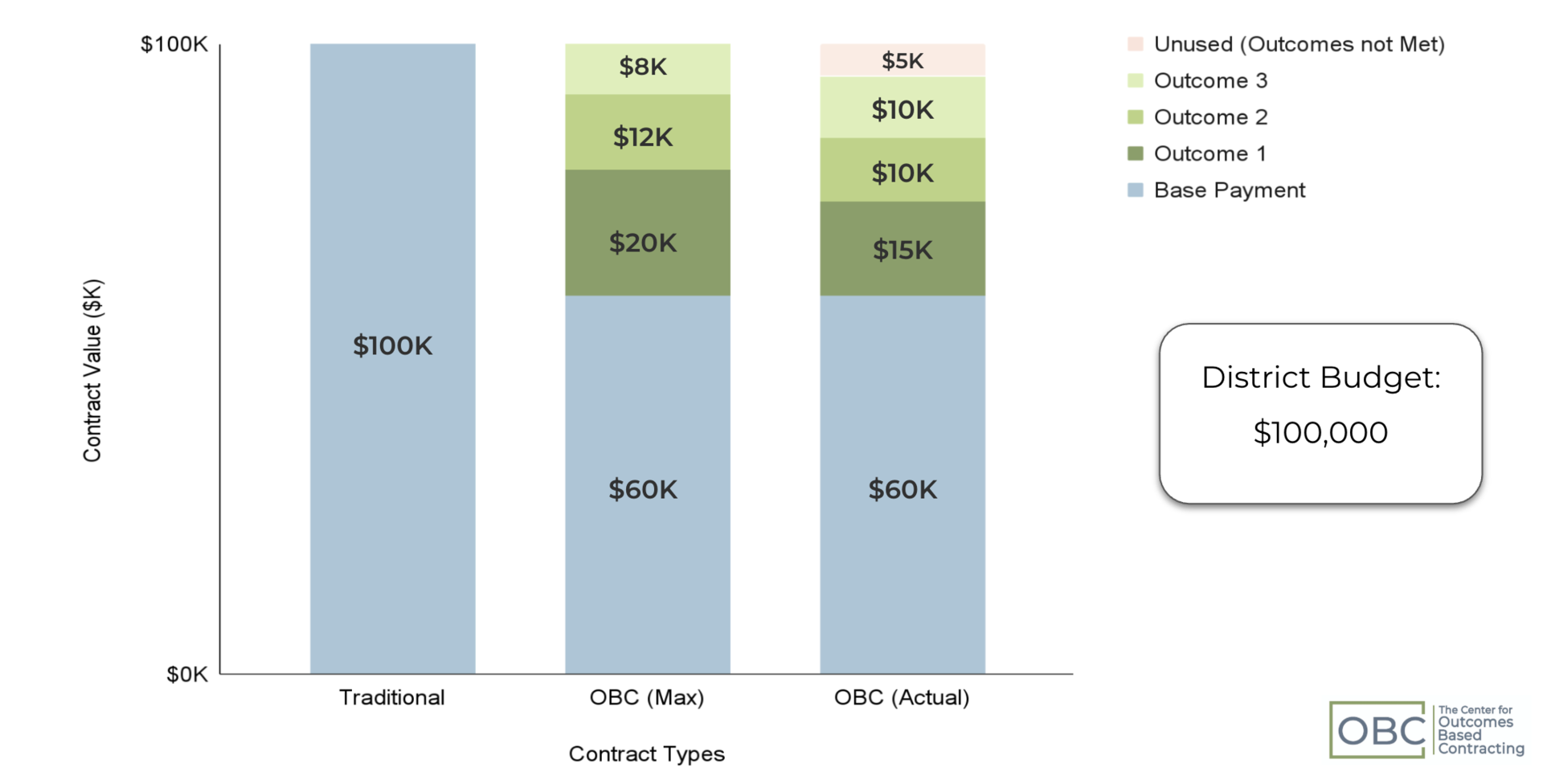 OBC Pricing