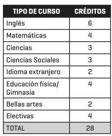 Tipo De Curso