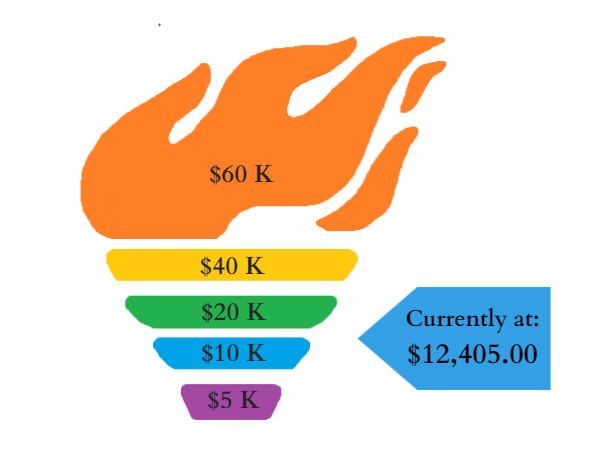 fundraiser scale