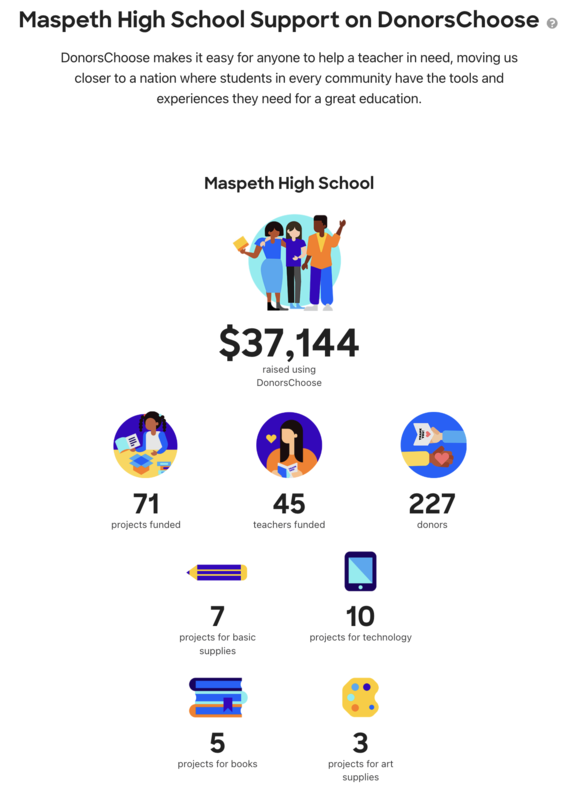 DonorsChoose Donations