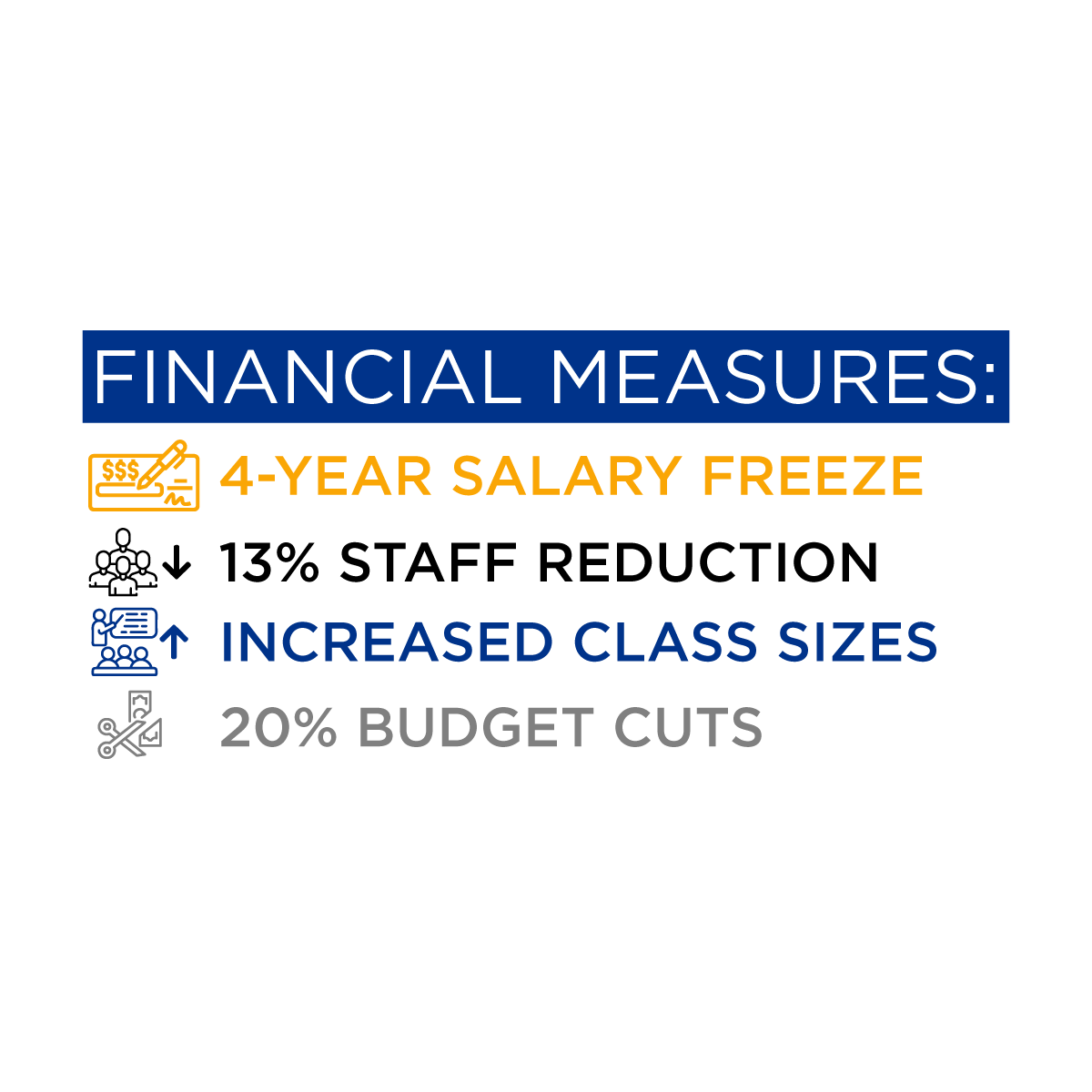 Financial Measures: Salary Freeze, Staff Reduction, Increased Class Sizes, Budget Cuts
