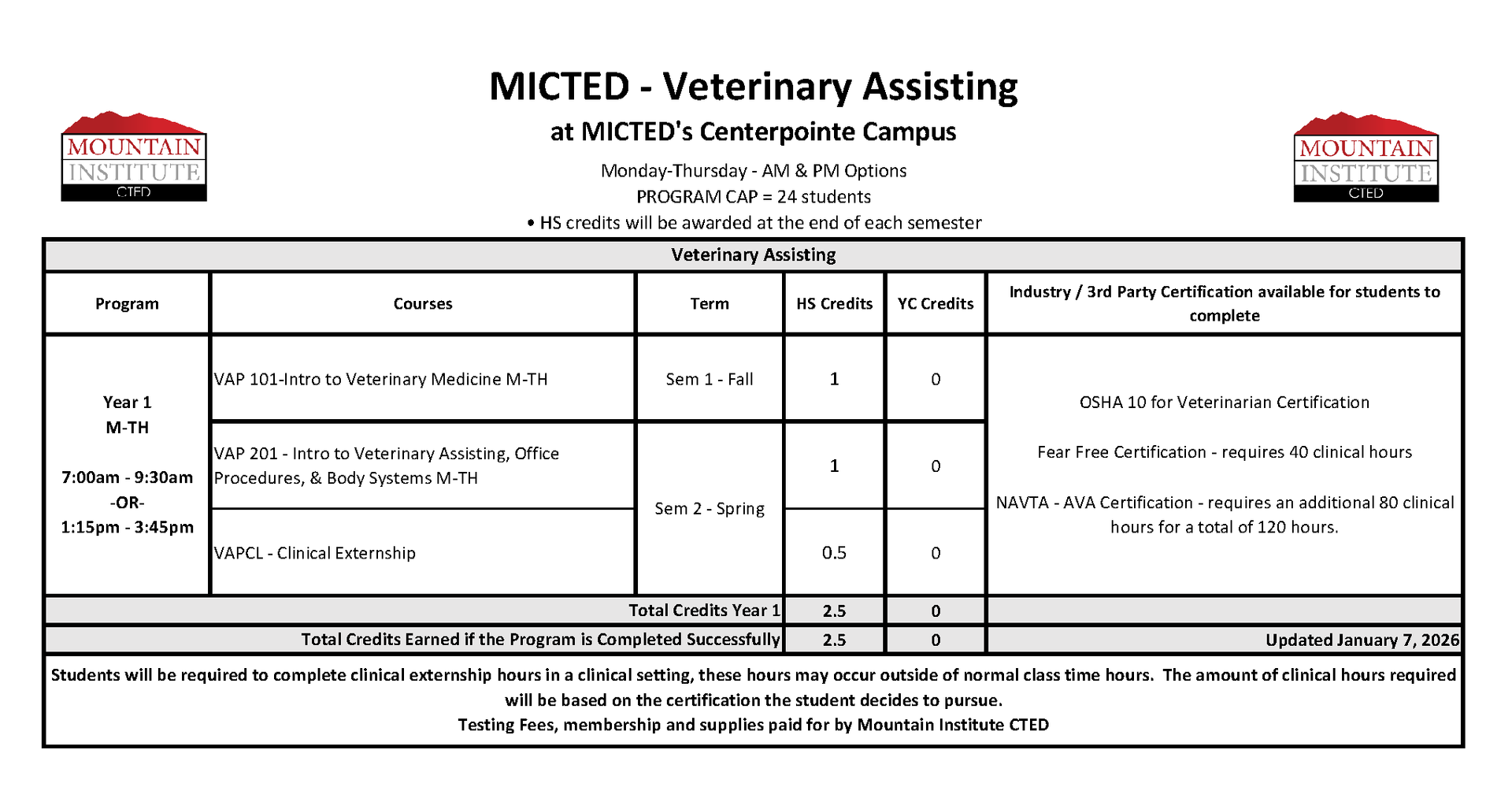 Veterinary Assisting Program Course Progression