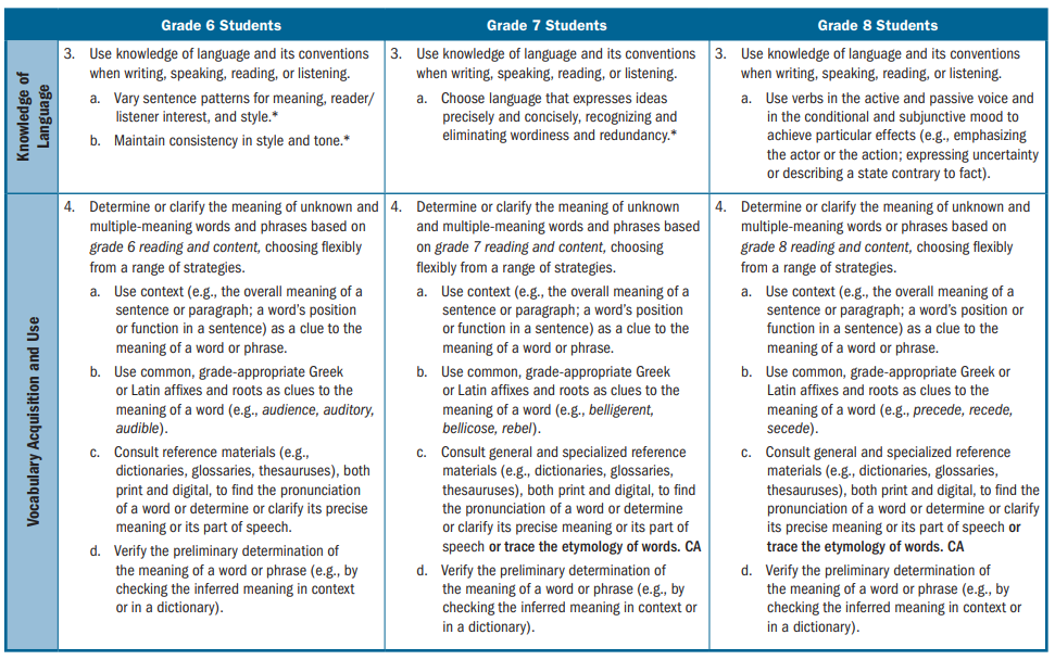 CCSS Language Standard 4 grades 6-8