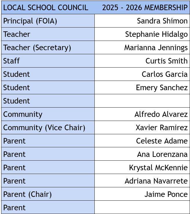 This is a list of the SY26 Council members.