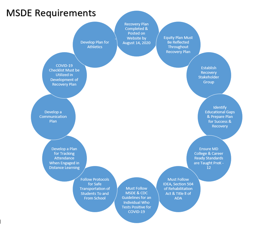 chart of 13 requirements