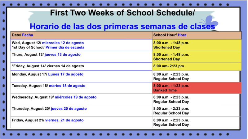 English Spanish