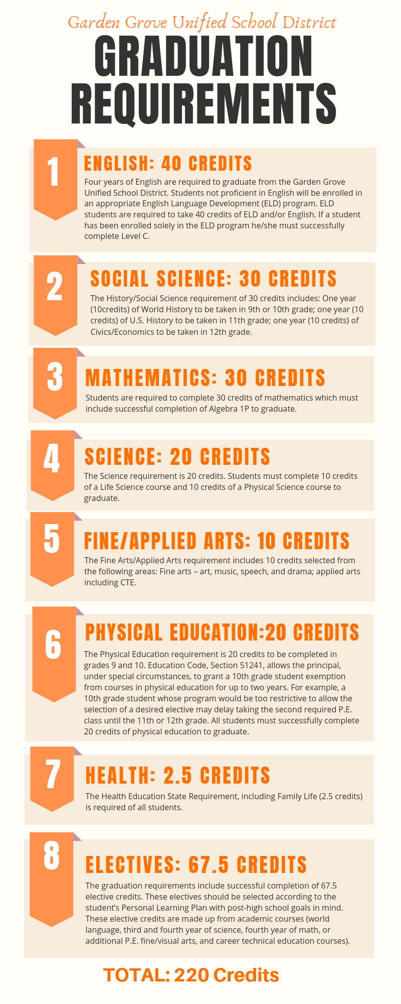 Graduation Requirements Counseling Los Amigos High School