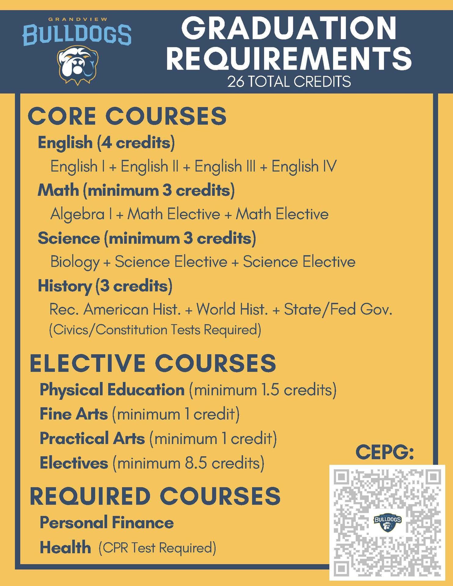 GHS Grad Requirements