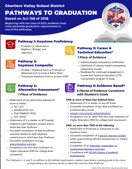 Keystone Pathways Keystone Pathways to Graduation – Academics – Chartiers Valley High School