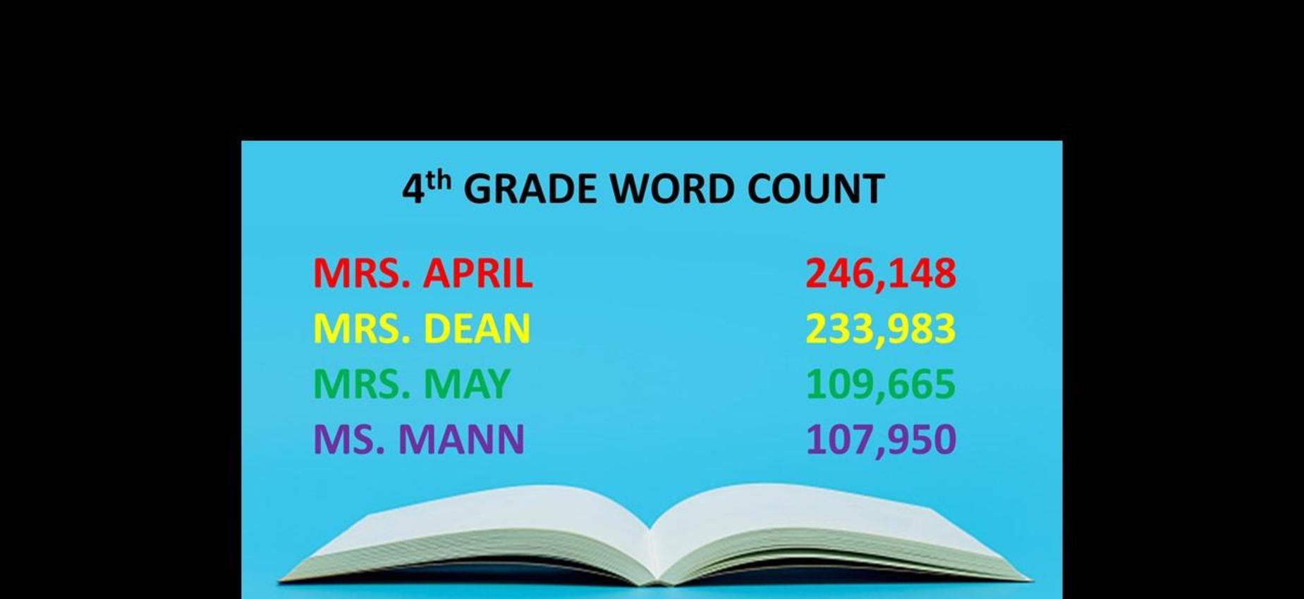 4th Grade Word Count