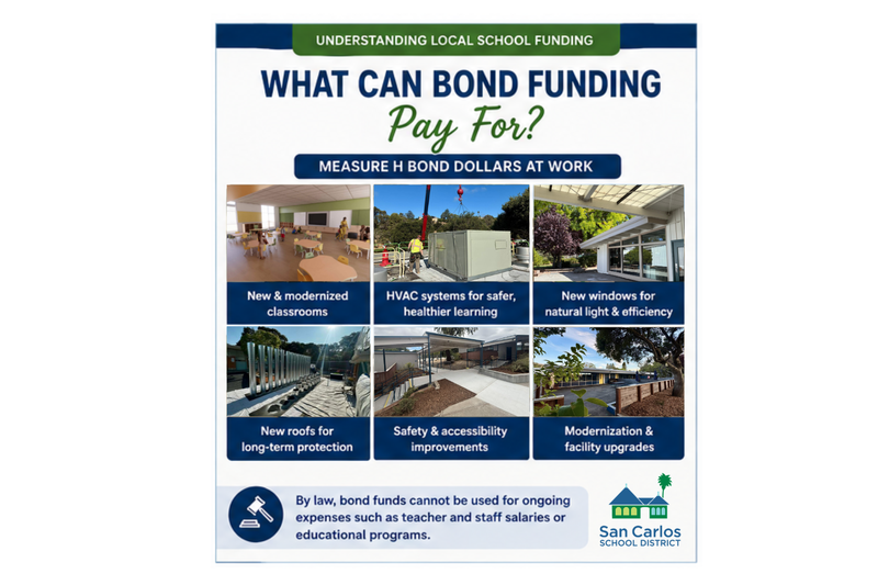 What Can Bond Funding Pay For Image