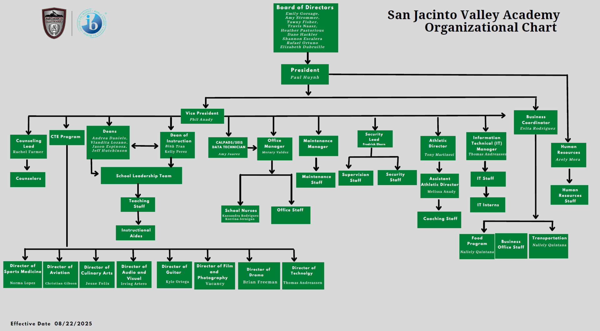 organization chart
