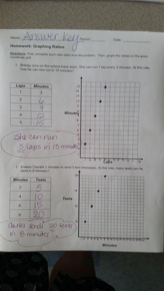 HW06 ANSWERS Graphing Ratios.jpg
