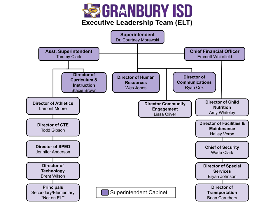 25-26 GISD Org Chart