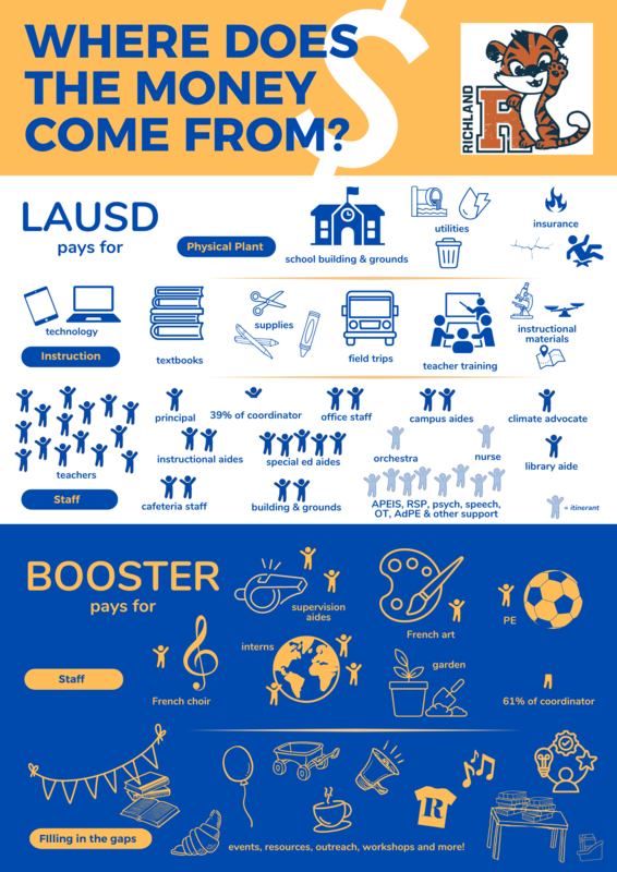 graphics about funding