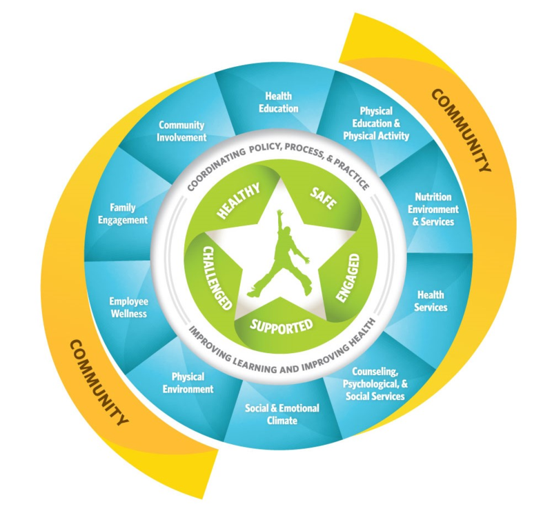 2017- 2018 School Wellness Annual Progress Report Featured Photo