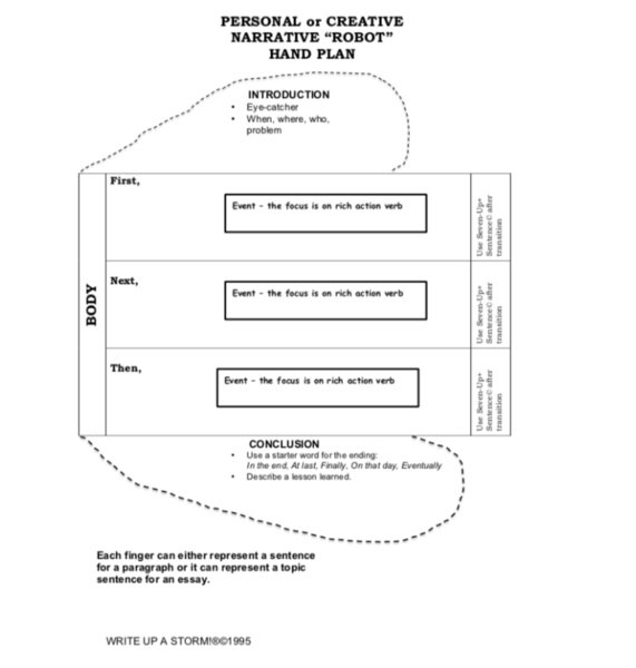 Creative Writing Hand Plan.png
