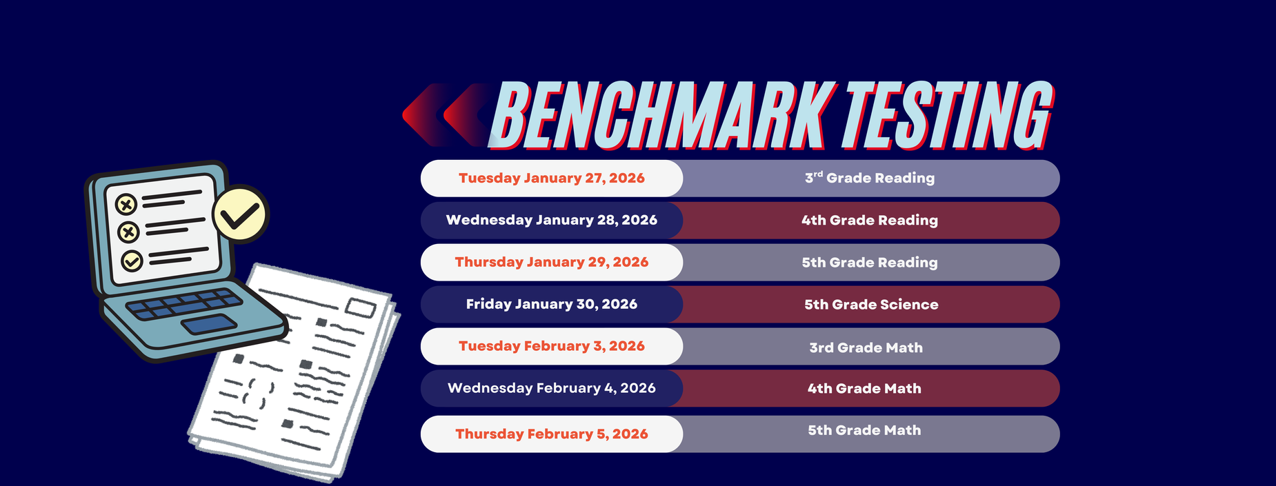 Benchmark Testing Schedule