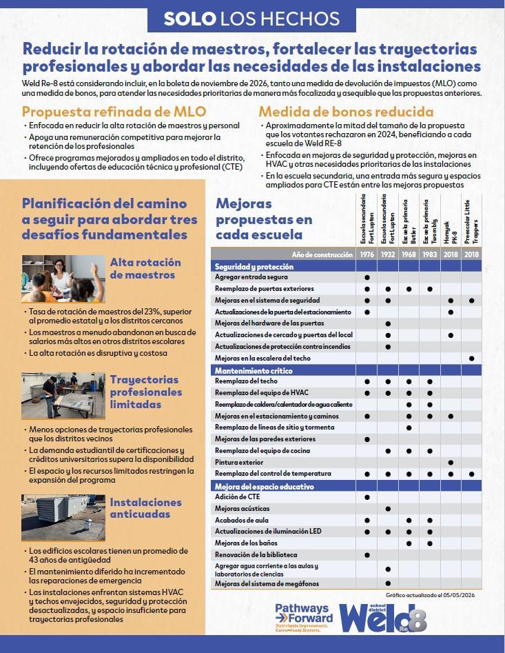 Proposed Bond & Mill Levy Spanish Fact Sheet