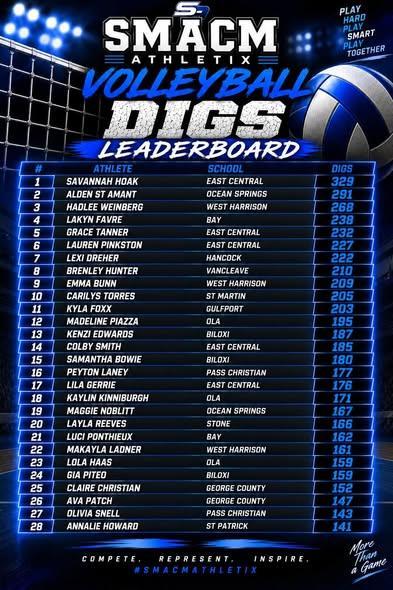 September 1st- September 6th Coast Volleyball Leaders