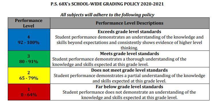 PS 68 Grading Policy