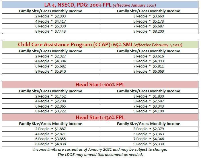 2021-2022 Early Childhood Enrollment/Application Featured Photo