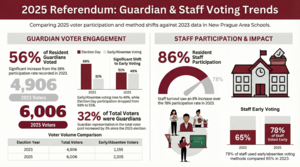 2025 Referendum Infographic