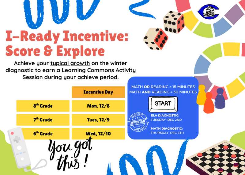i-ready incentive - score and explore